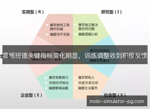 霍根班德关键指标变化明显，训练调整收到积极反馈